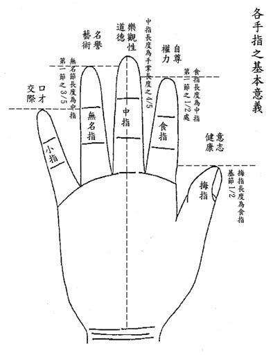 馬禮華|文章